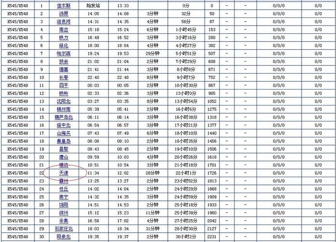 最新2126次列车时刻表