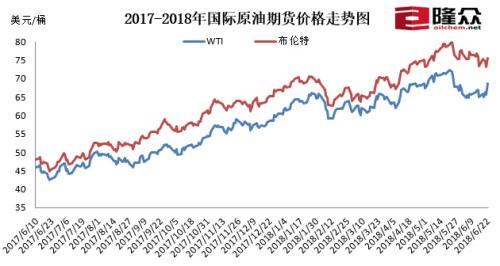 今日国际最新原油价格的最新动态报告，油价走势如何？