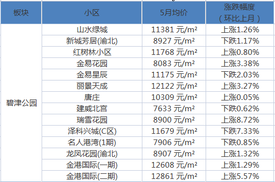 揭秘2021年房产税费计算细节，最新计算器科普与计算指南