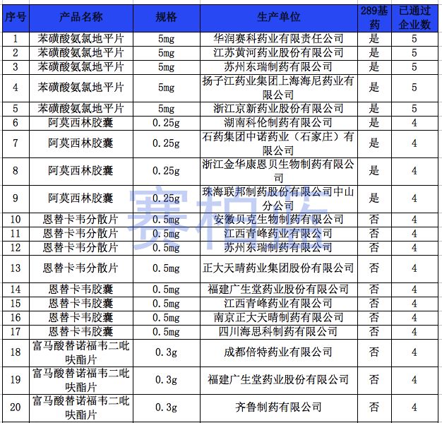 通过一致性评价药品目录最新变化，自信与成就感的源泉