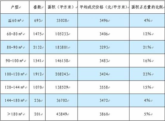 四平房价走势最新动态更新，最新房价走势消息速递