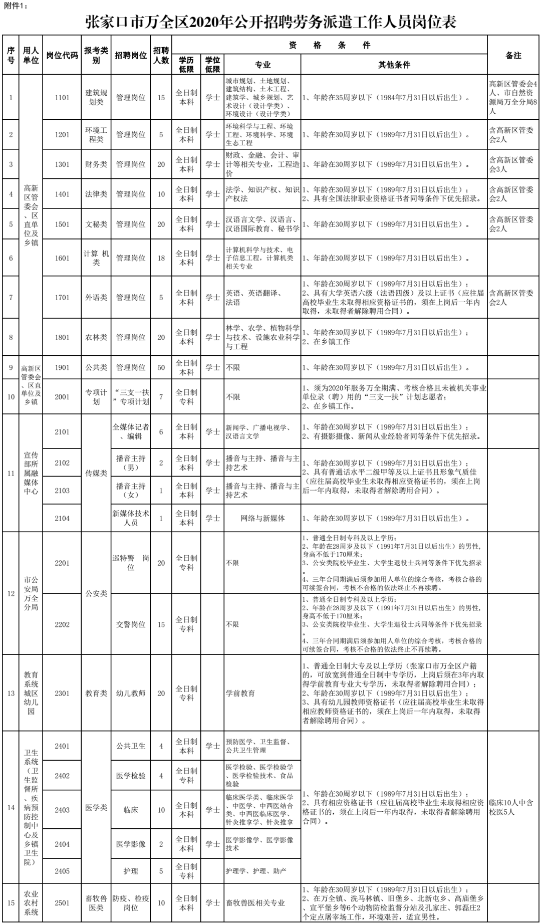 张家口招聘网最新招聘信息更新，与自然的约会，寻找内心的宁静职位空缺
