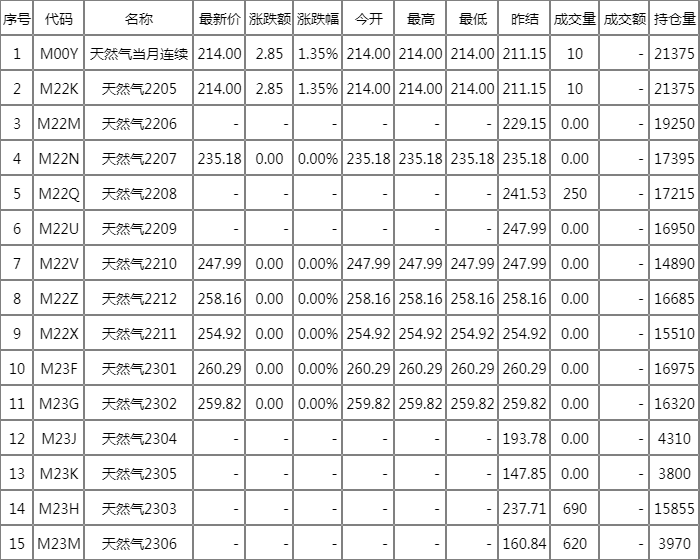 天津天然气价格最新概览，科技推动能源转型，让生活更便捷