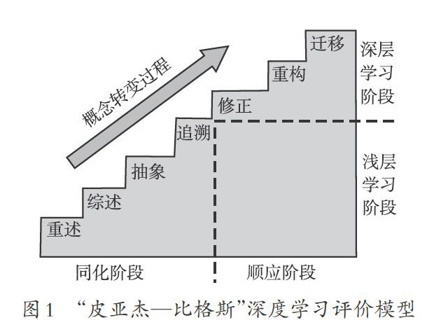 最新高中英语课程标准及其深度解读