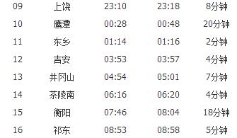 t381列车时刻表最新,T381列车时刻表最新，小巷深处的隐藏宝藏