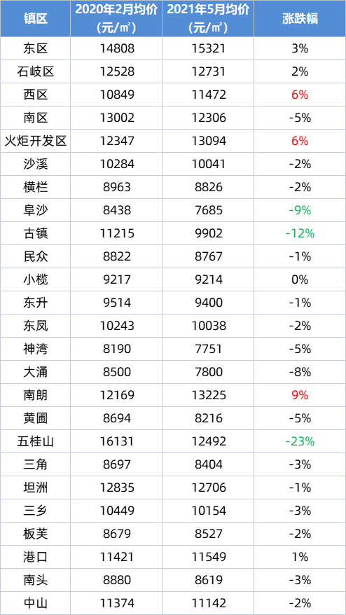 2021年石油价格涨跌最新消息及市场走势分析与展望