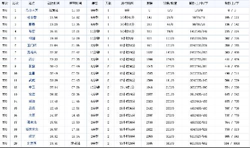 T69次列车最新时刻表,自然美景探索之旅邀请启程
