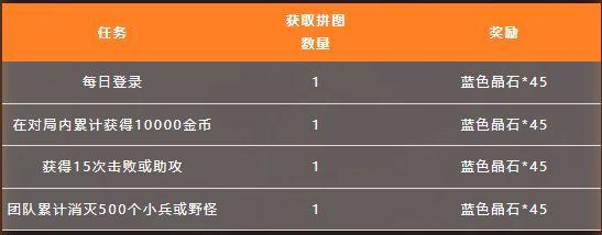 最新战报及技能学习步骤指南,任务完成详解与实战指南