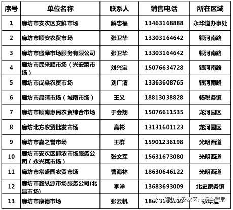 霸州最新，城市生活的温馨日常