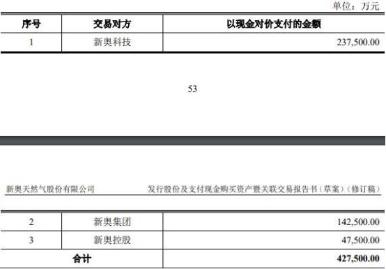 2024新奥正版资料大全,全方位展开数据规划_资源版95.820
