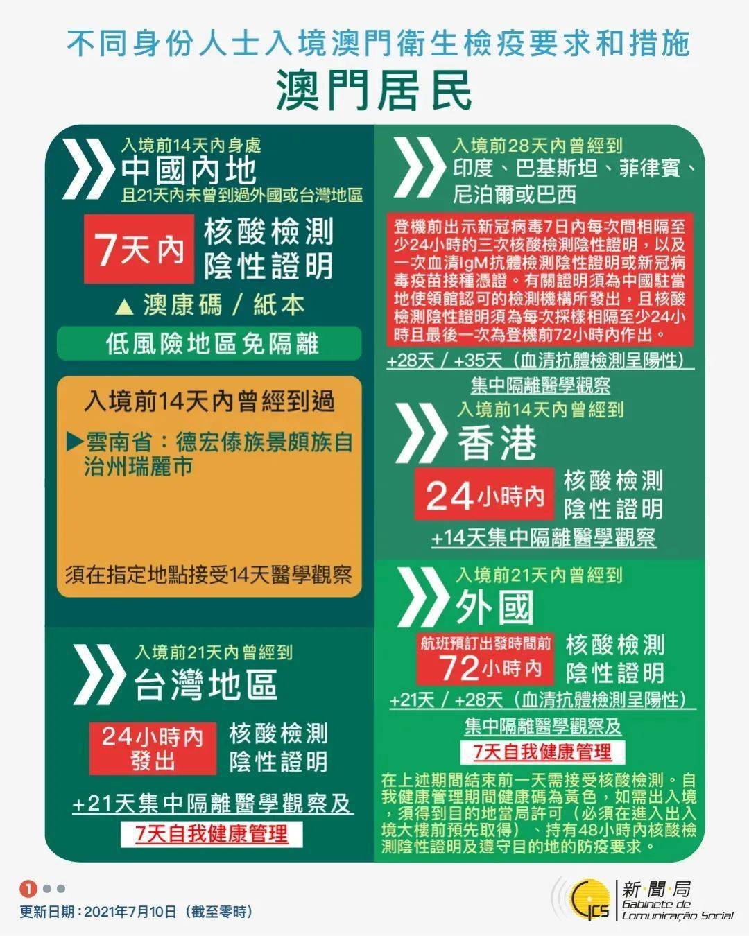 弱势儿童多元教育 第244页