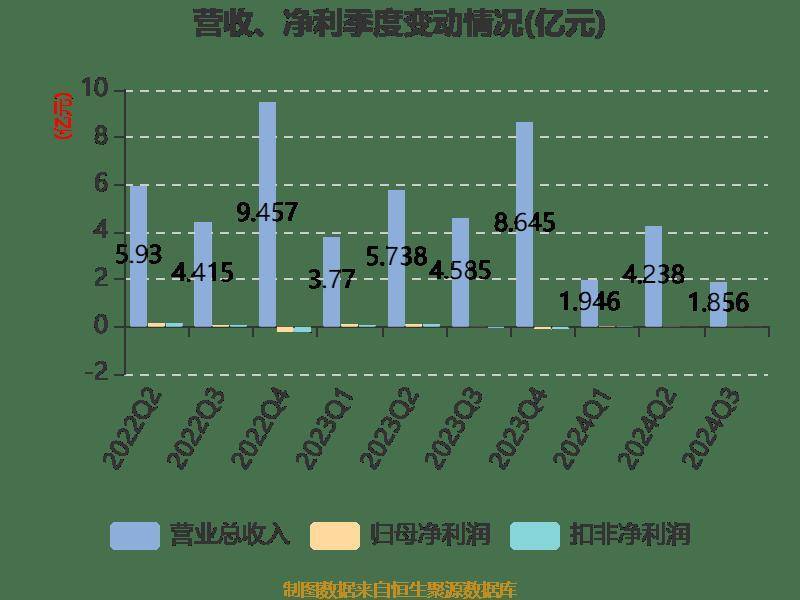 2024澳门特码走势图,数据解释说明规划_社交版95.440