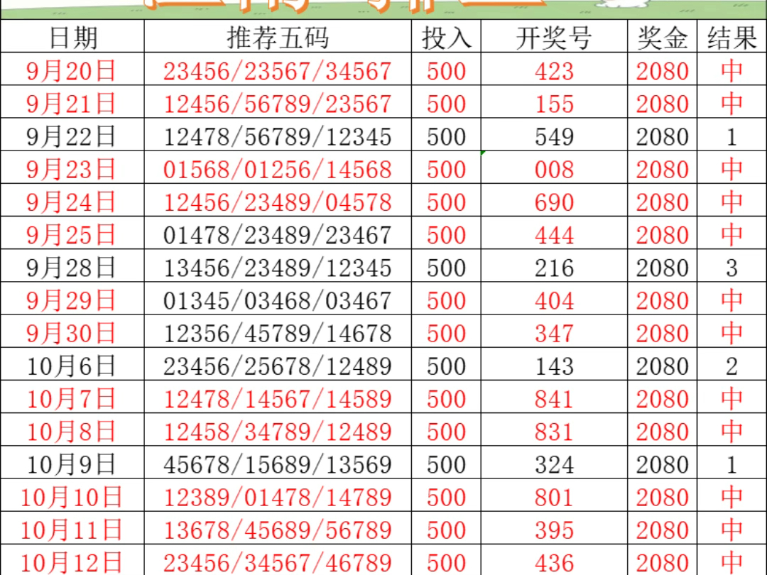 今期二肖四码必中,数据详解说明_改进版95.915