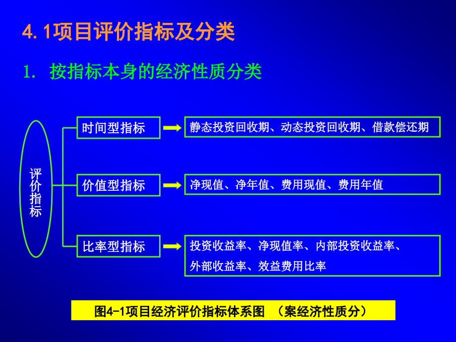 最新指标下的观点论述分析