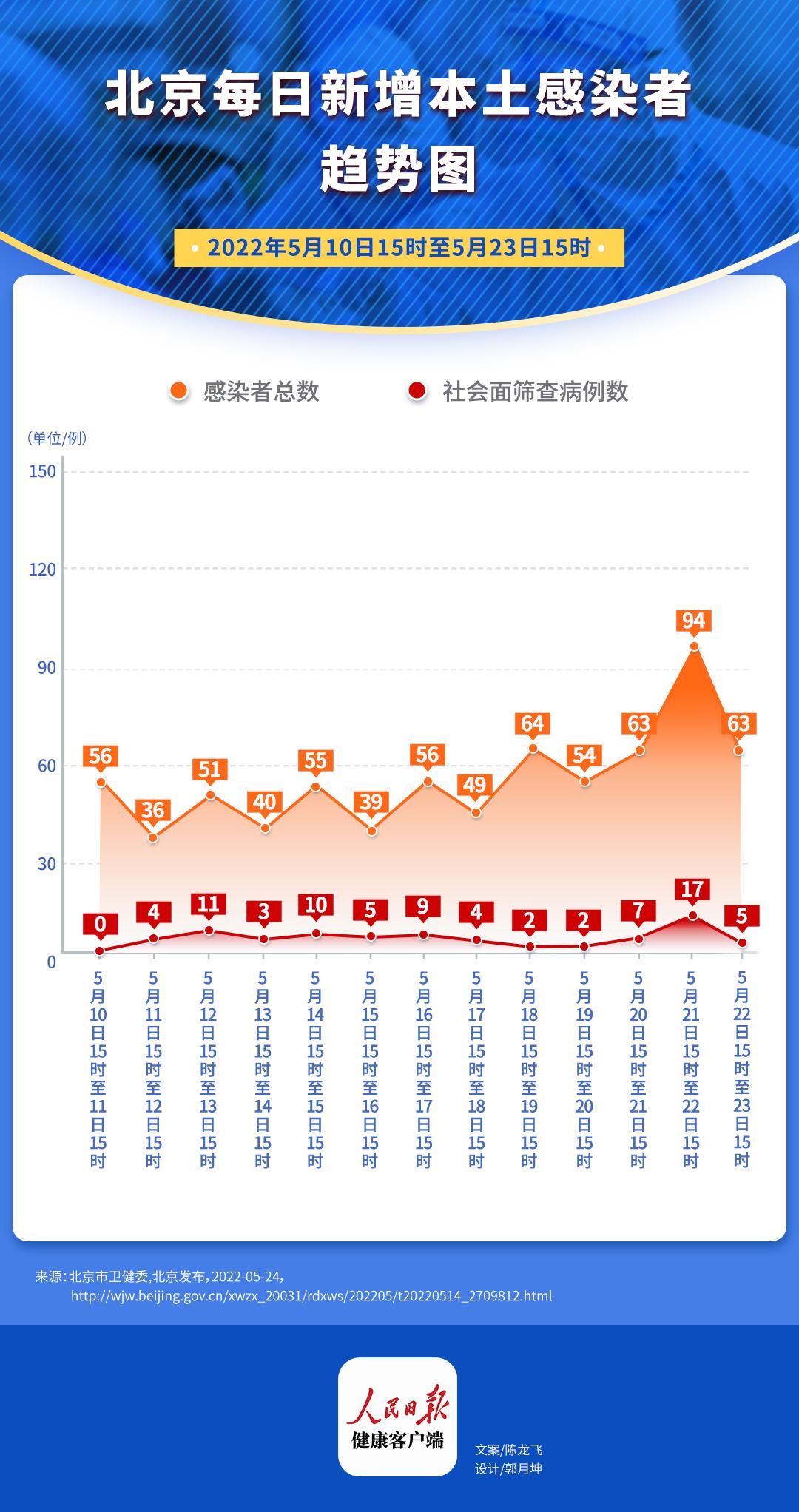 北京疫情最新动态分析报告（13日版）