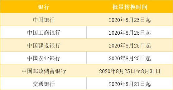 人民银行最新LPR定价基准，重塑利率市场的核心力量