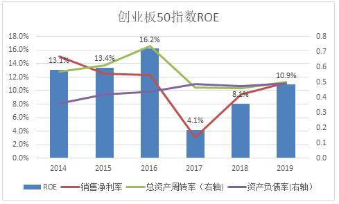 最新创业板基金上市，时代的投资弄潮儿