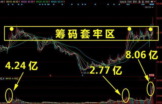 亚光科技最新股票动态，股市中的小幸运与友情力量展现