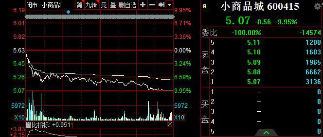 小商品城股票最新,小商品城股票最新，投资指南与操作步骤