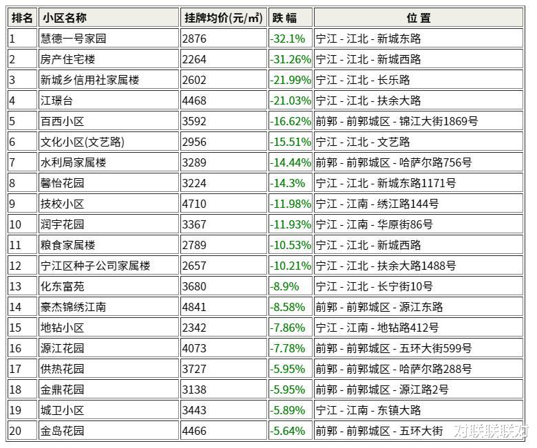 建三江最新房价探析与趋势预测