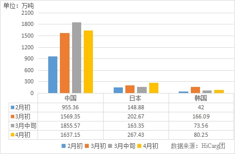 铁矿石到港最新数据分析报告揭秘，市场趋势与关键洞察