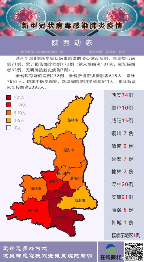 陕西新冠肺炎最新消息更新
