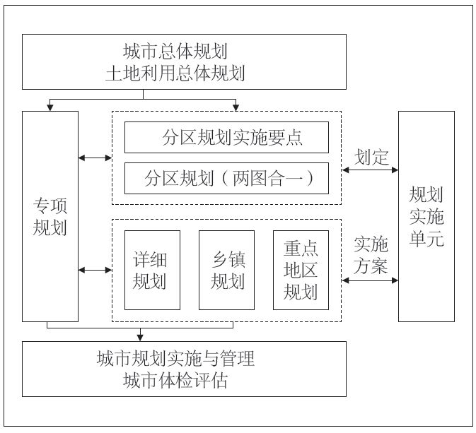 城乡规划最新规划步骤指南及实施要点解析
