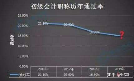 最新初级会计成绩发布，考试趋势揭秘与备考策略指南