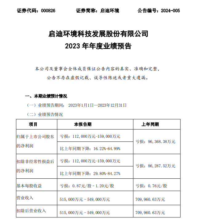启迪环境最新动态揭秘，小巷中的隐秘宝藏探索