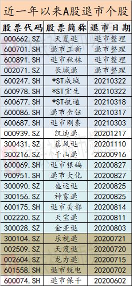 股票退市最新标准深度解析，探寻隐藏风险与潜在机遇