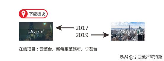 奉化区最新房价概览，背景、发展与地位分析