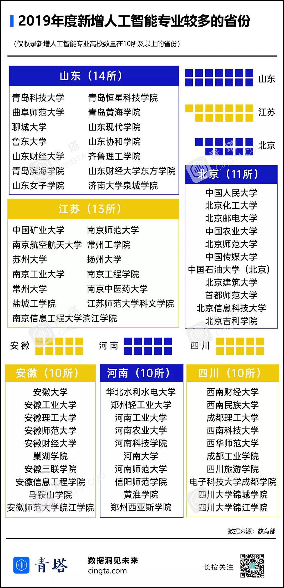 北京水木医学生物发展基金会 第147页