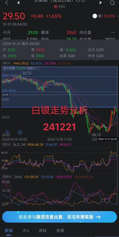 把握白银投资机会，最新现货白银走势预测与未来动向分析！