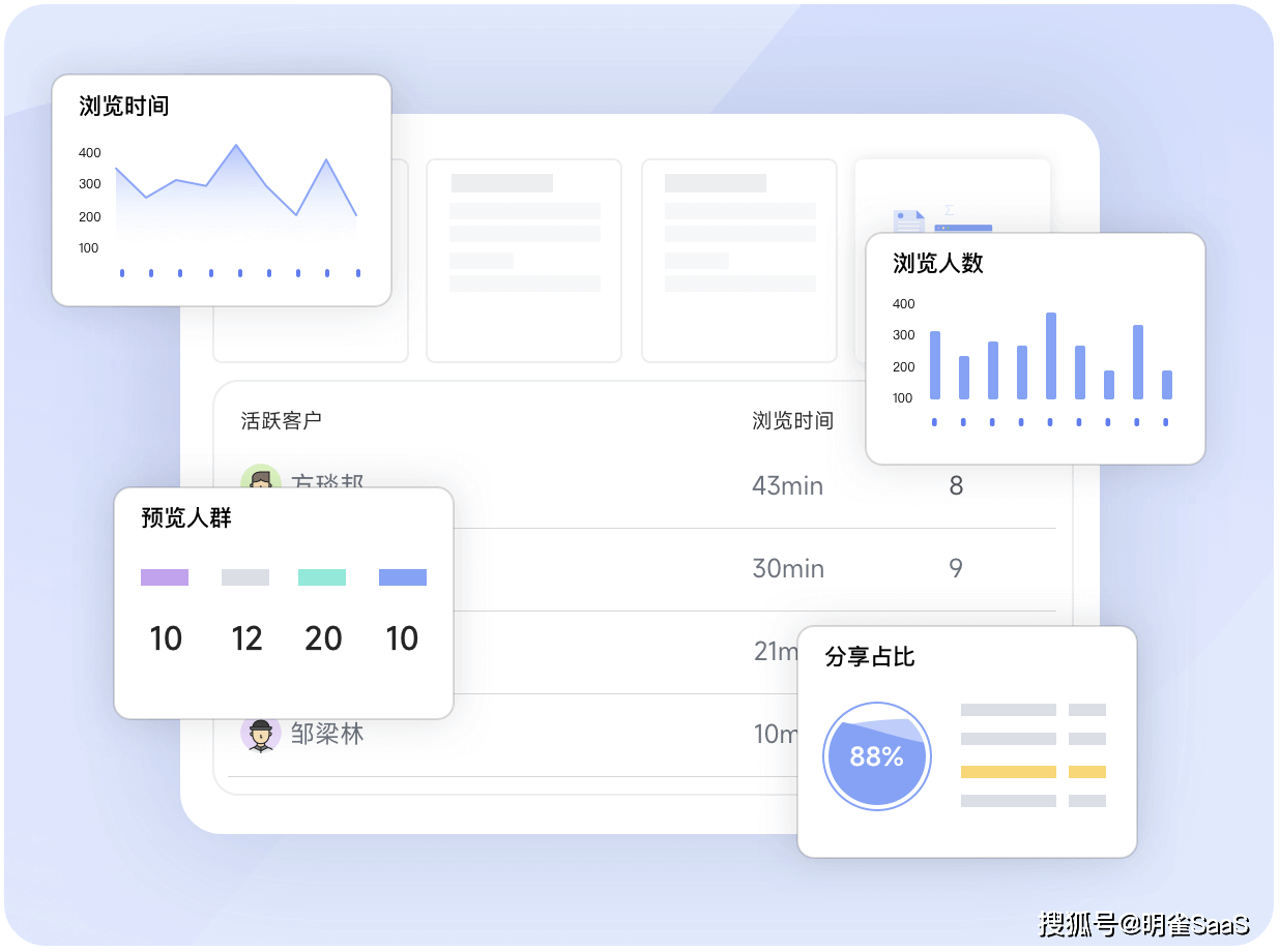 北京水木医学生物发展基金会 第145页