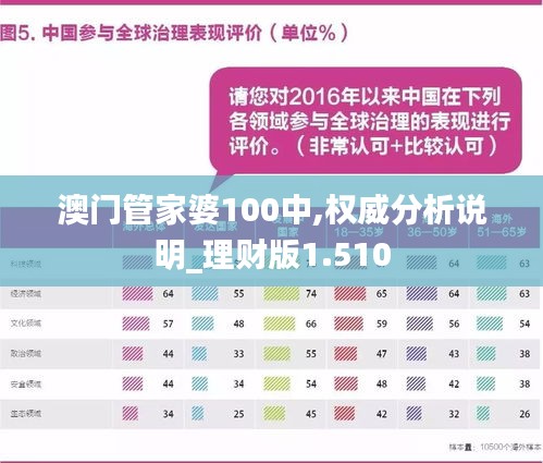 澳门管家婆100中,数据整合决策_钻石版57.274