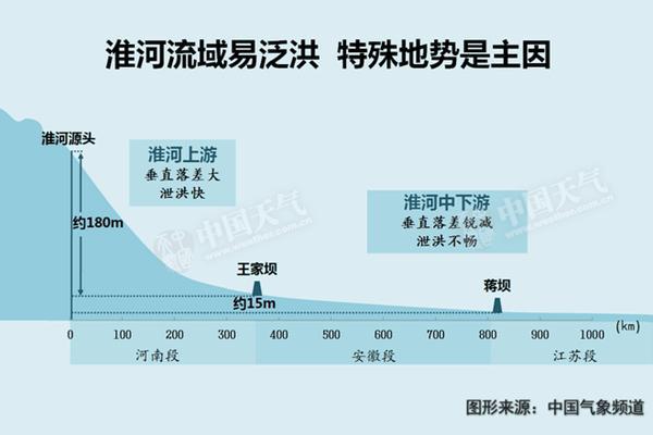 汛情最新动态解析及应对策略，全面关注与应对汛情汛势
