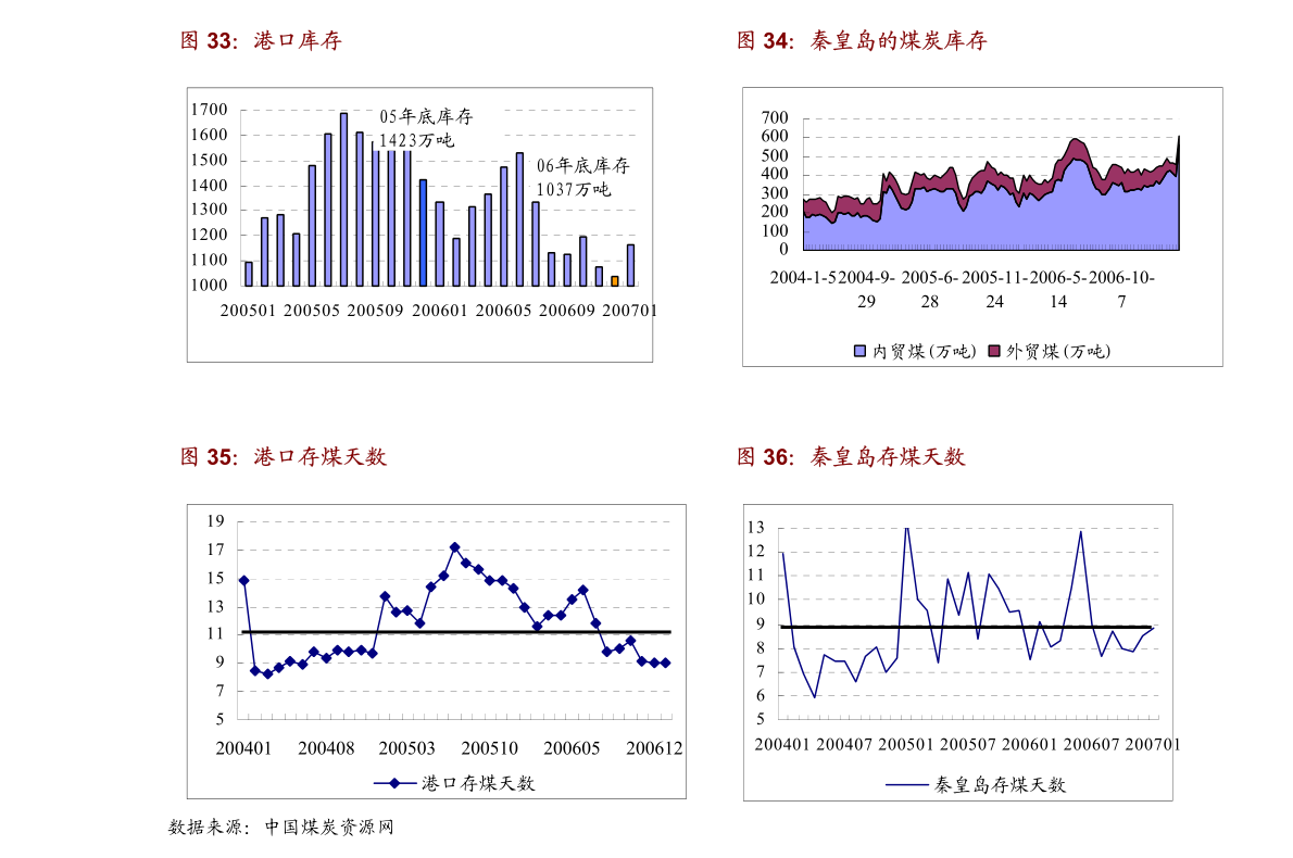 中国累计疫情最新数据及其步骤指南概述