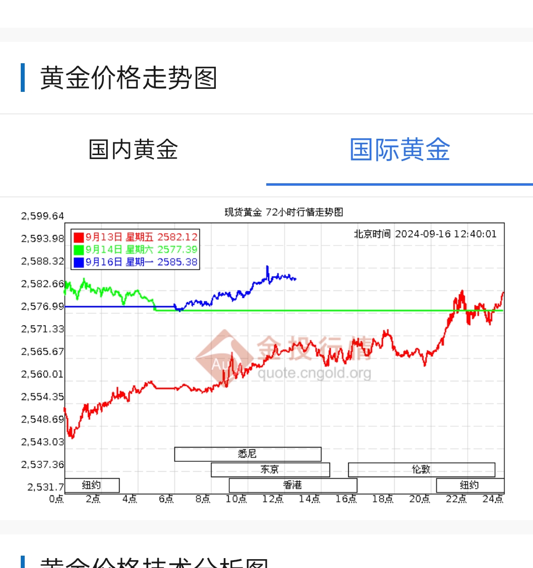 黄金今日价格走势，温馨故事与金价联动
