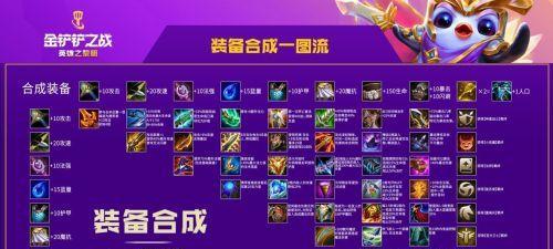 弱势儿童多元教育 第126页