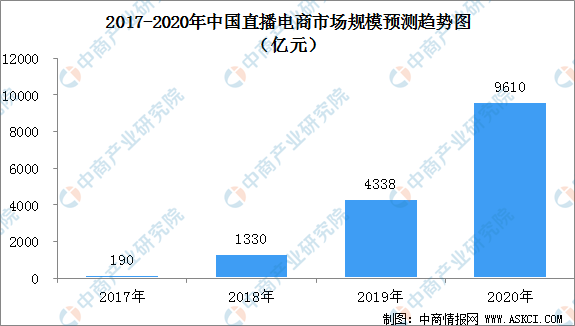 最新电商岗位概览，全方位解析电商行业热门职位