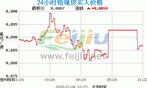 最新期货铅价实时，市场动态解析与趋势预测