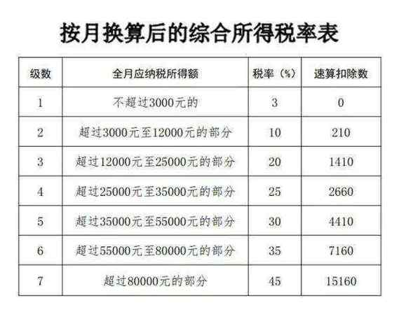 最新税率表与美景探索之旅的双重体验