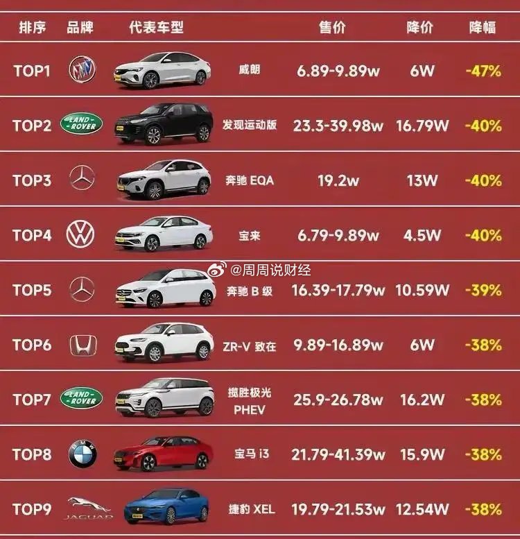 汽车最新降价信息汇总，最新降价动态一网打尽！