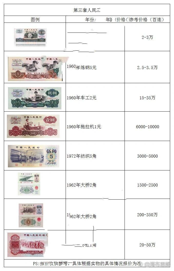 三版币最新价格深度解析与科普探讨，深度探讨三版币的最新市场动态与价值展望