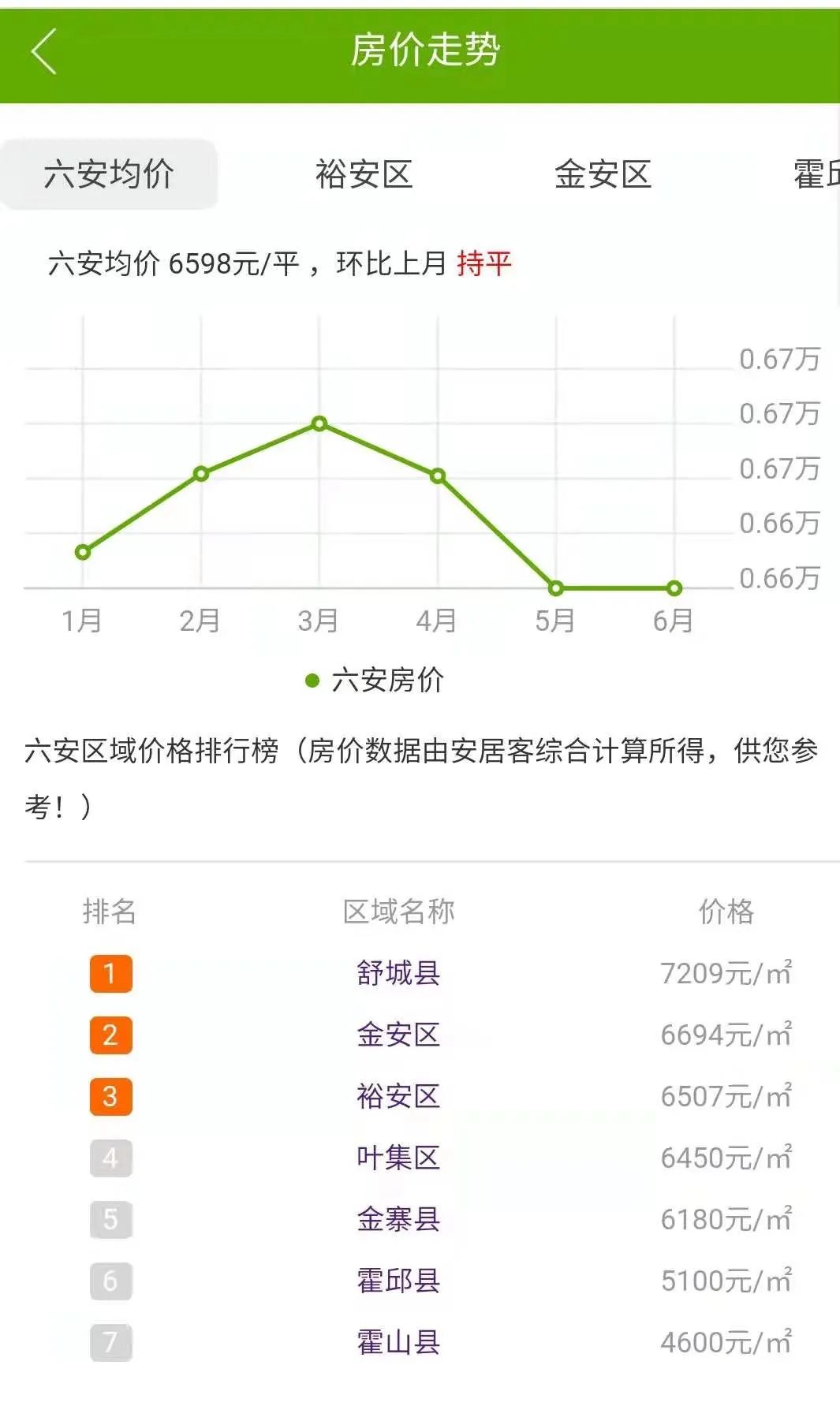 舒城最新房价动态及市场走势，购房指南与前景展望