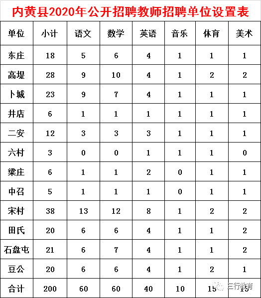 内黄最新招聘信息大揭秘，职业新起点从这里开始！