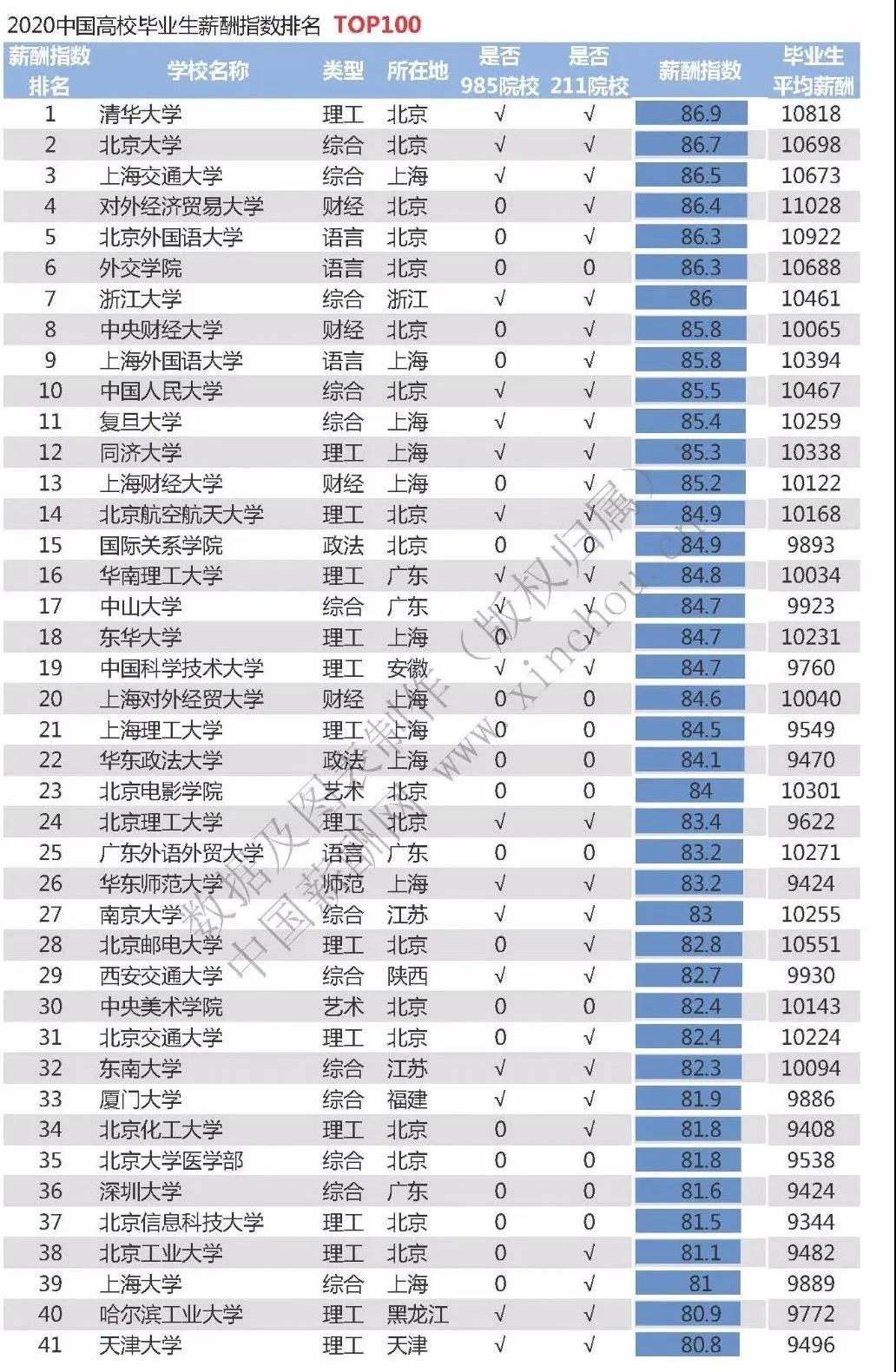 最新全国高校排名，教育界的璀璨星辰榜单揭晓！