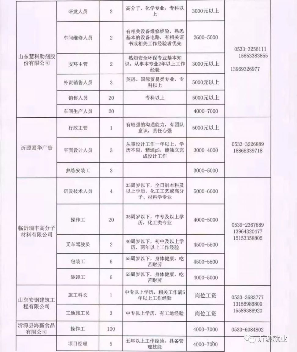 安丘最新招聘信息汇总