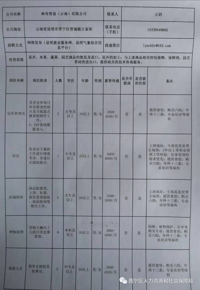 嵩明最新招聘信息汇总