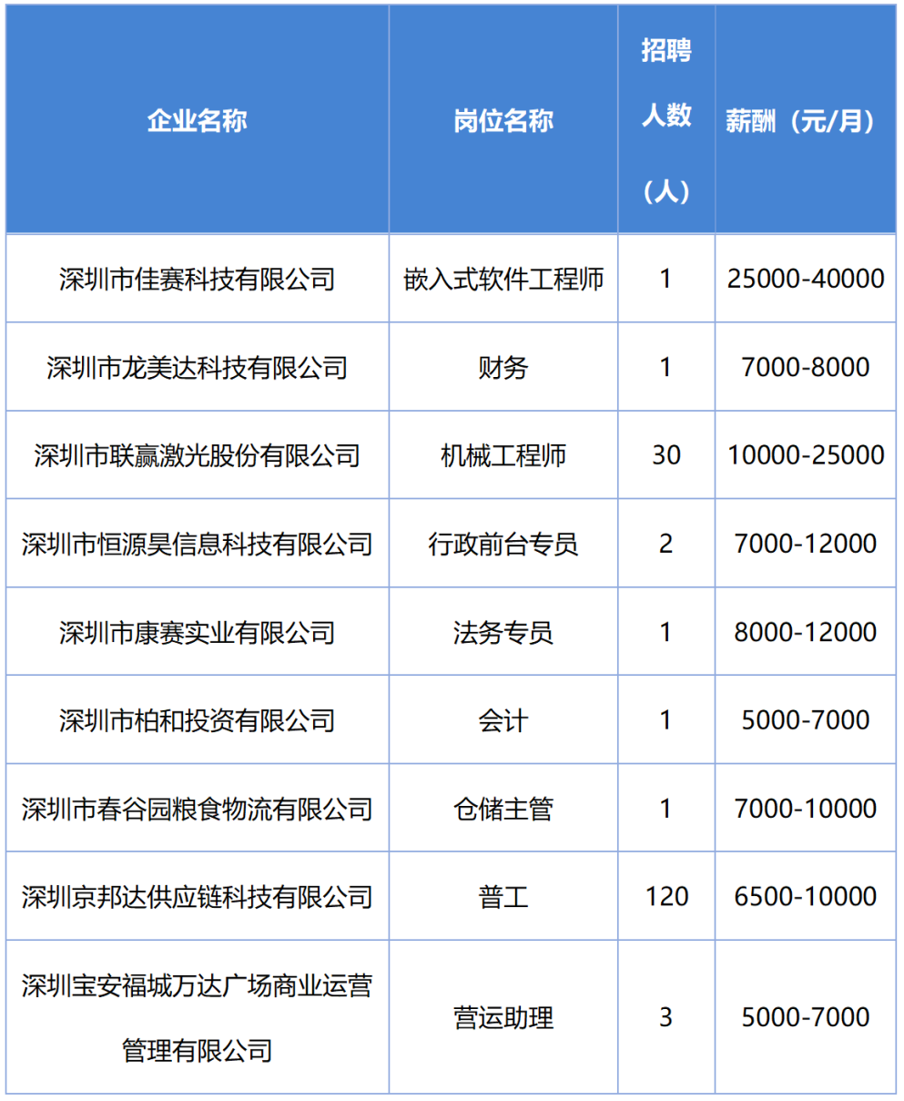 深圳龙岗最新招聘信息更新